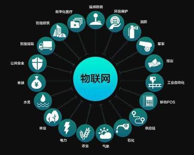 行業大咖云集無錫，共探物聯網產業生態魔方