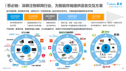 思必馳 深耕泛物聯網，以語音交互賦能智能終端與網絡設備