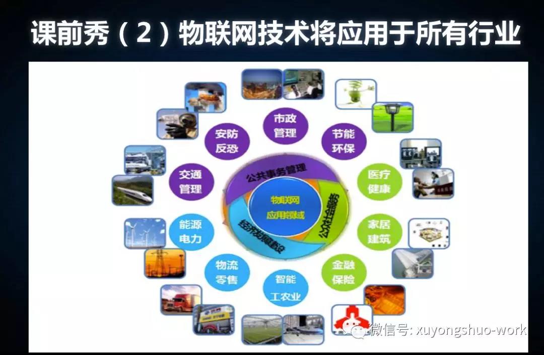 5G、人工智能、區塊鏈與物聯網 網絡設備制造的新融合引擎