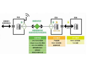 IoT集成開發解決方案及服務 開啟工業物聯網時代——宜科天津電子網絡設備制造實踐