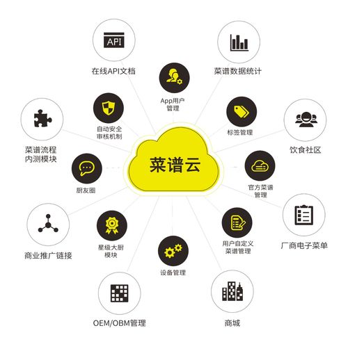機智云閃耀2023物聯網與智慧生活創新論壇 賦能萬物，智引未來
