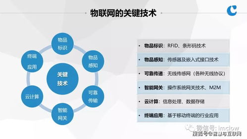 物聯網基礎與應用 探索物聯網的服務生態