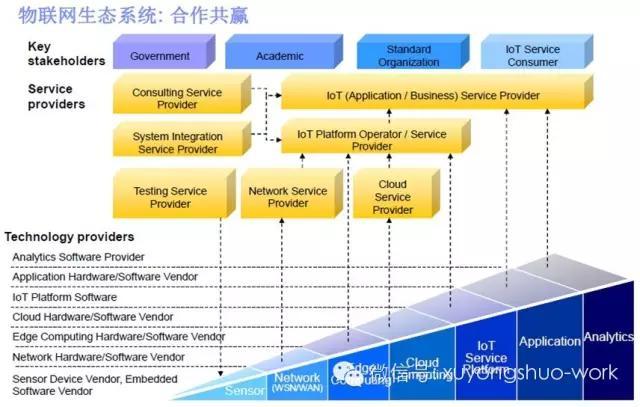 許永碩管窺IBM戰略 從物聯網峰會看網絡設備制造的轉型之道