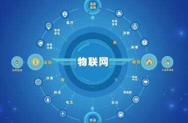 IIC推出物聯網計劃 助力最終用戶實現智能化轉型